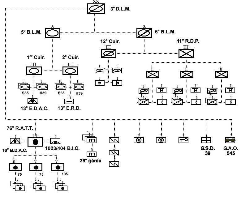 organigramme 3e DLM.jpg